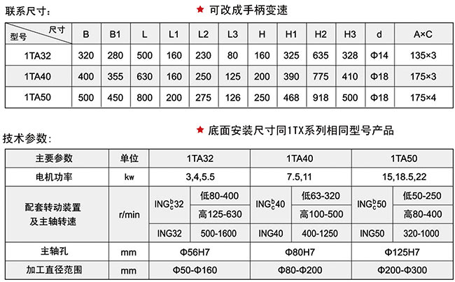 1TA係列香蕉成人免费看片视频APP下载頭技術參數