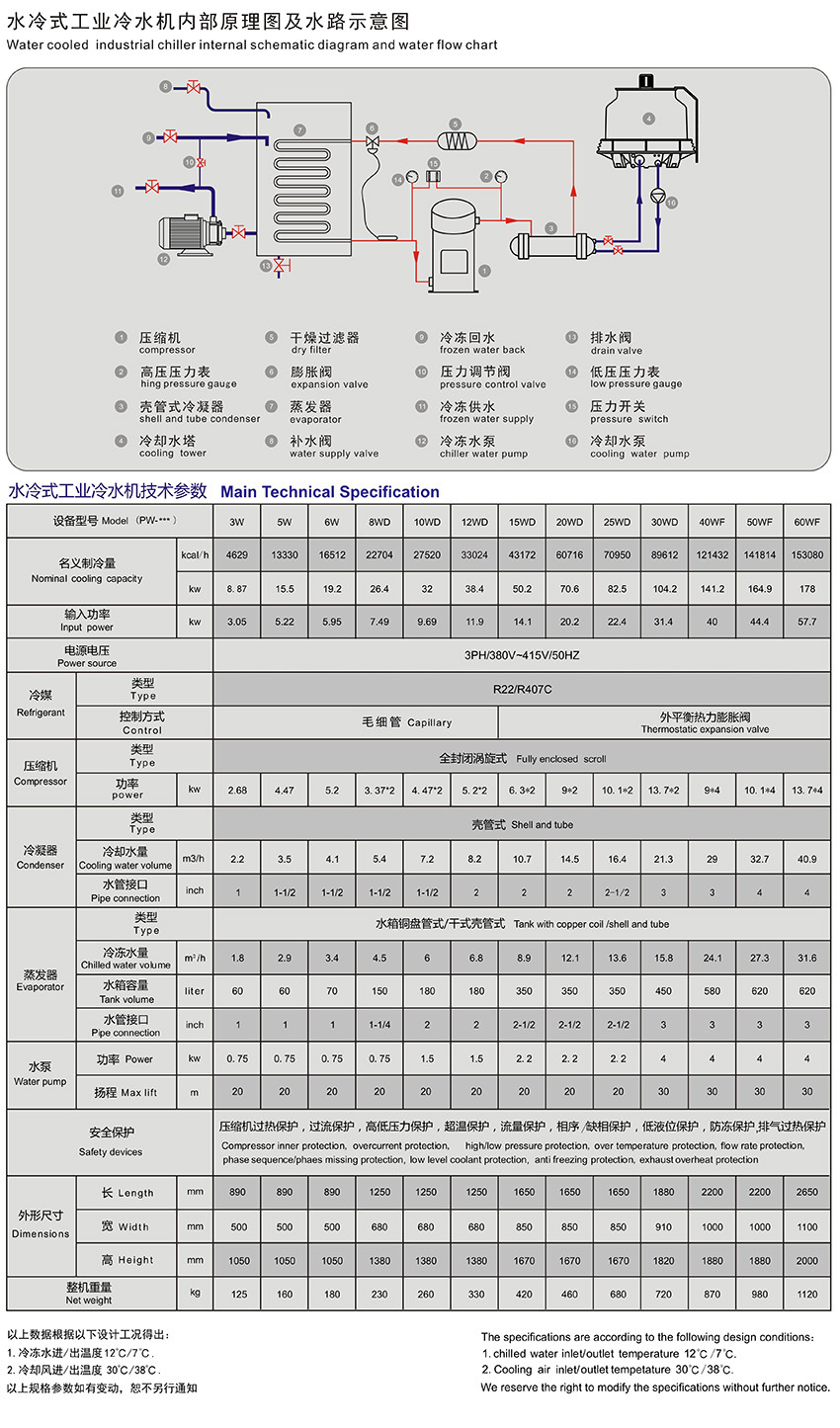 水冷式工業香蕉视频入口參數.jpg