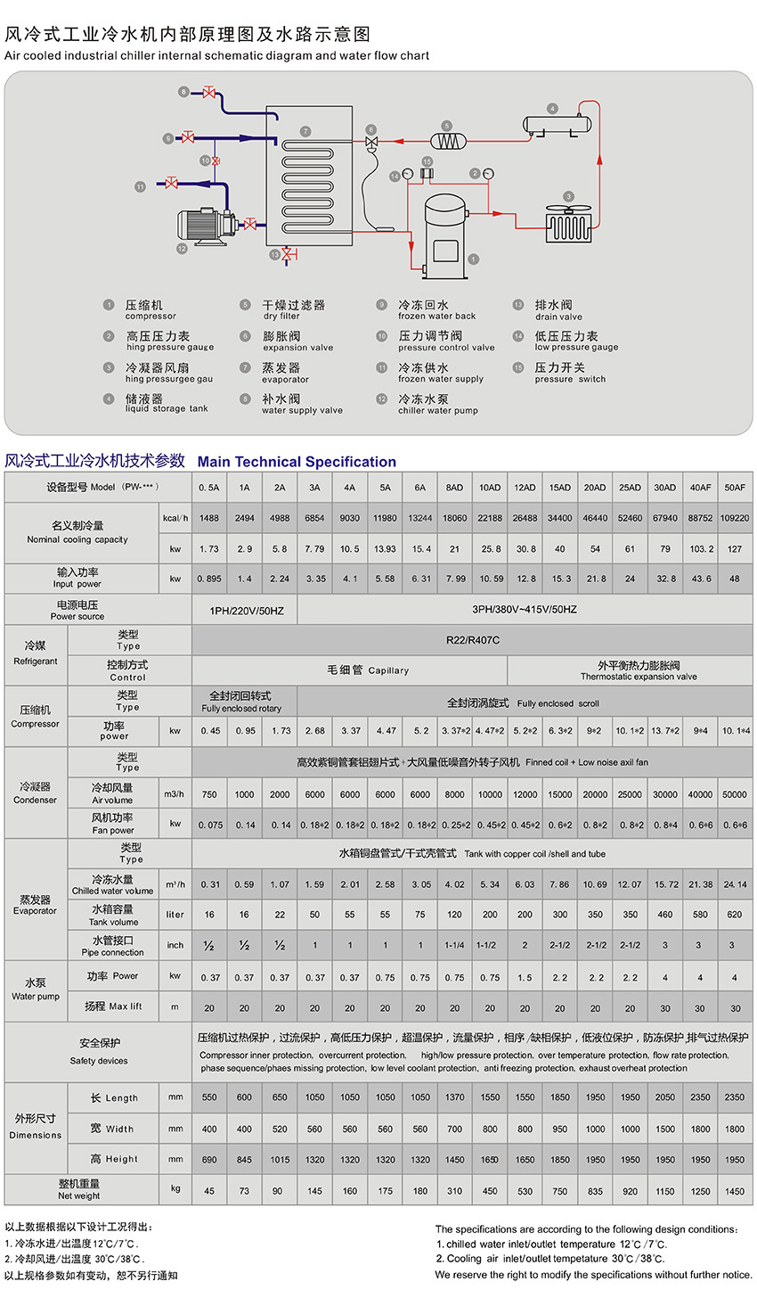 風冷式工業香蕉视频入口.jpg